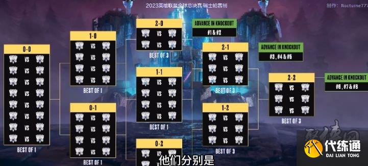 CN赛区全军覆没，电竞战队止步巴黎冠军赛八强创最差战绩